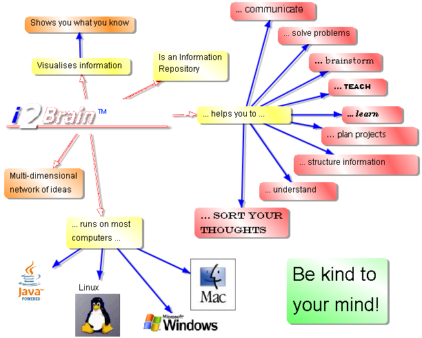 Screenshot of i2Brain